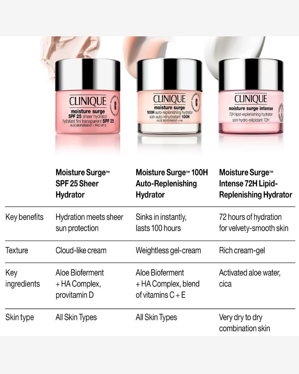 Moisture Surge™ Spf 25 Sheer Hydrator